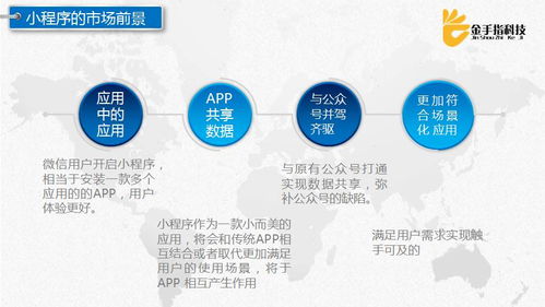 微信小程序技術開發(fā)與應用場景——徐州電商沙龍回顧