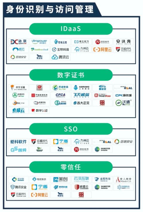freebuf咨詢發布 2020中國網絡安全產業全景圖 ,天威誠信入選兩大安全領域